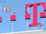 Telekom-Aktie Rutscht Ab