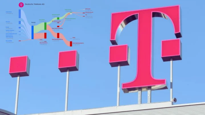Telekom-Aktie Rutscht Ab – Kurs Unter 28 Euro, Anleger Drehen Ab