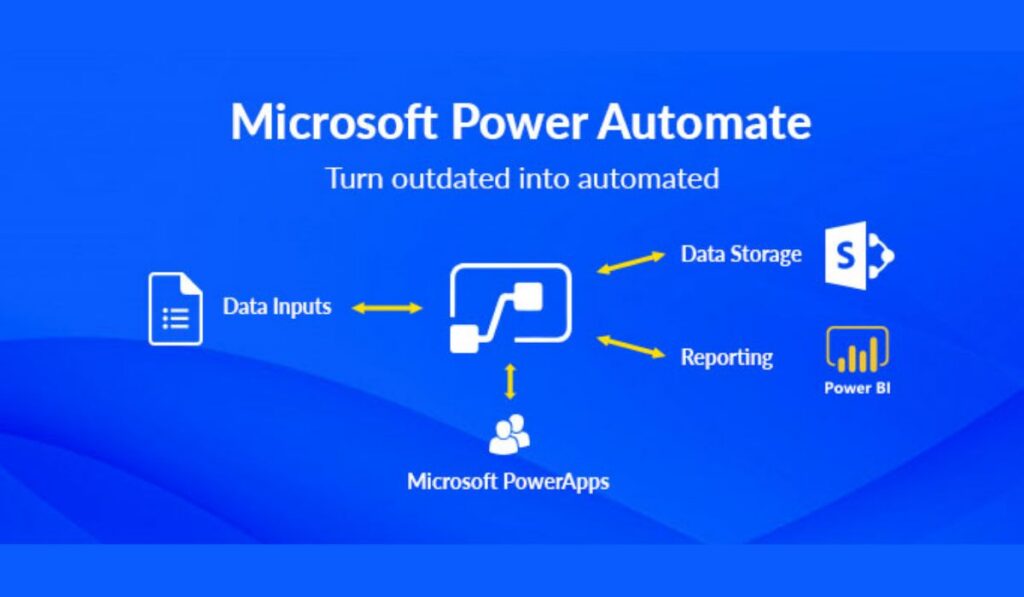 Microsoft Power Automate Für Unternehmen im Microsoft-Ökosystem