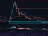 Ripple (XRP) Kursanalyse