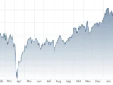 STOXX 50