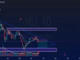 Niu Technologies Aktie