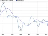 RENK Group AG