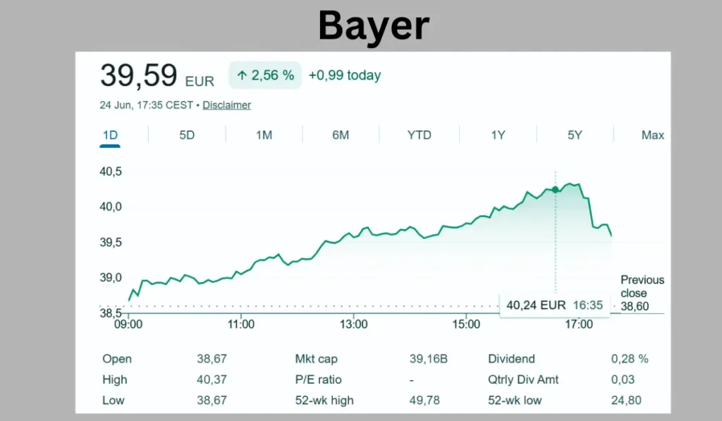 Bayer Aktie setzt ihren Aufwärtstrend fort.