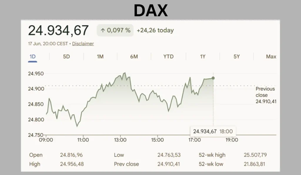DAX mit leichten Kursgewinnen.