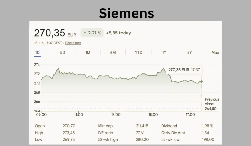 Siemens stock chart