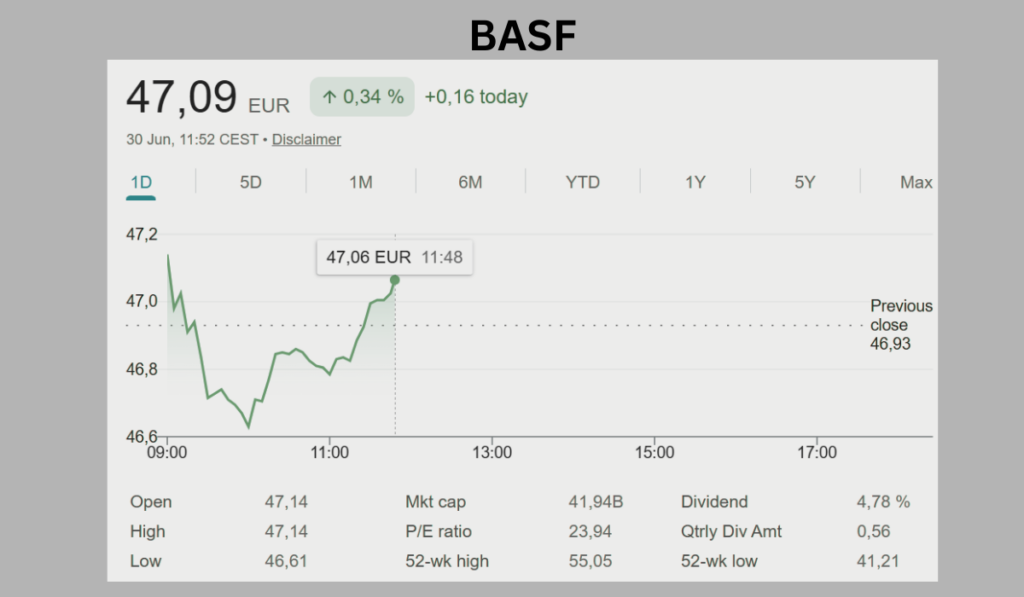 BASF-Aktie im Tageschart 2026