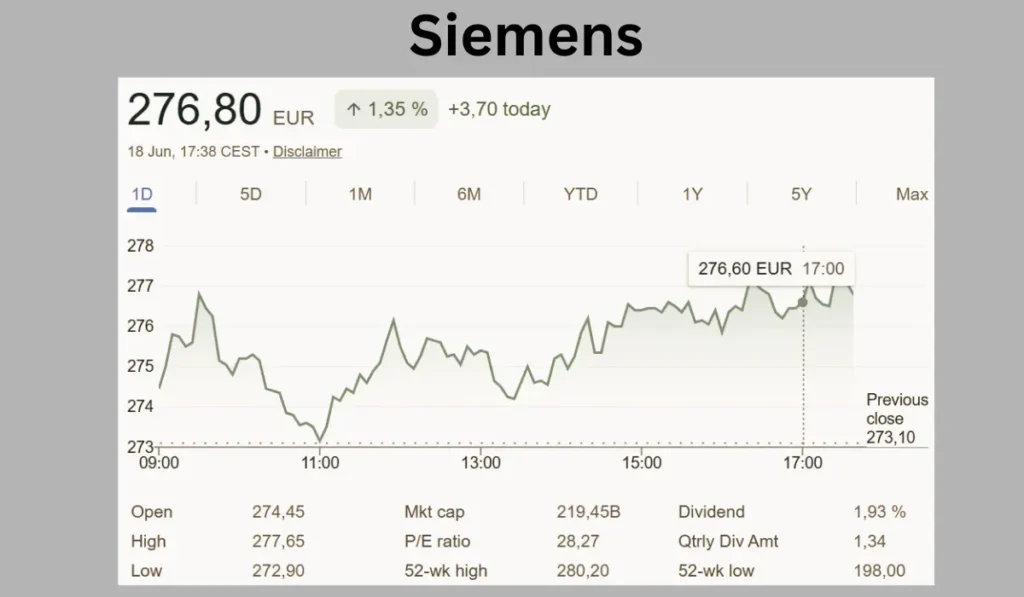 Siemens-Aktie im Aufwärtstrend.