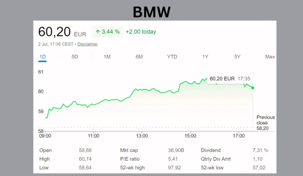 BMW Aktie Kurschart